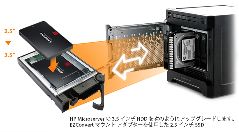 2.5インチから3.5インチの HDD/SSDマウントアダプター/変換キット