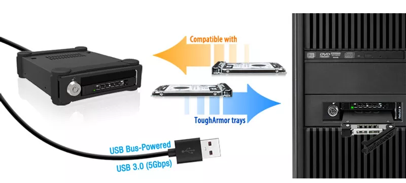 ToughArmor MB992SKR-B - デュアルベイ 2.5”SATA SSD / HDD Raid