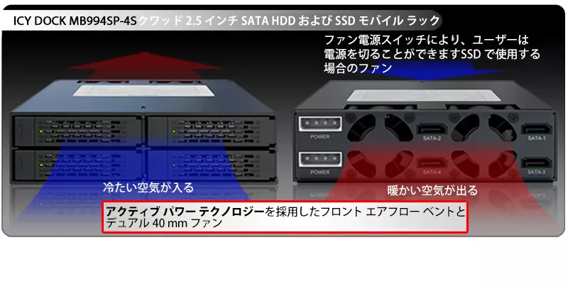 ToughArmor MB994SP-4S - 4 x 2.5インチSATA & SAS HDD/SSD 搭載用